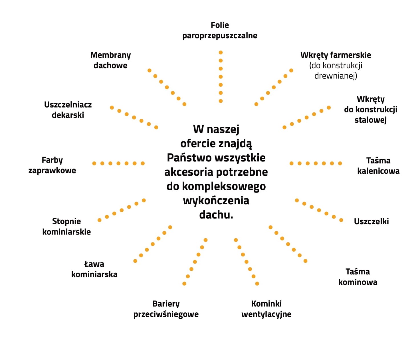 Akcesoria w asortymencie firmy